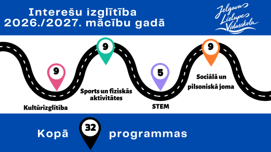 Interešu izglītības programmas